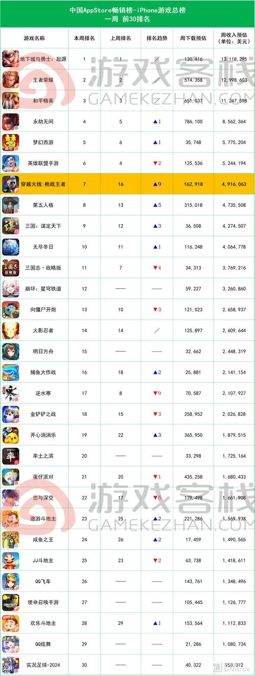 电竞游戏排行榜前十名：高手都在玩什么游戏？