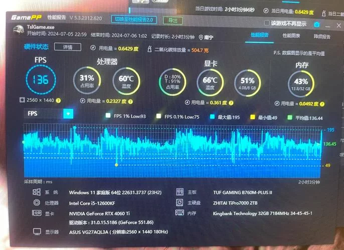 电脑FPS多少才算正常？帧数低卡顿怎么办？
