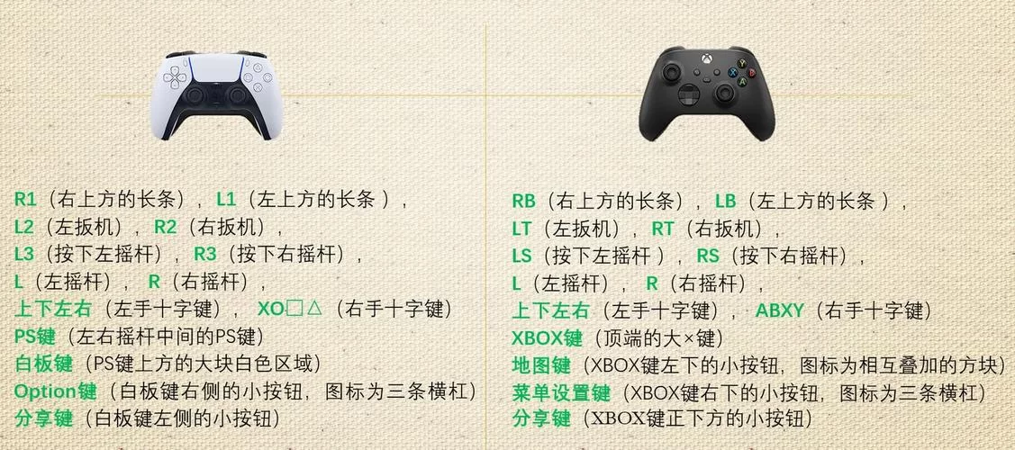 电脑怎么连接PS4手柄？超详细图文教程！
