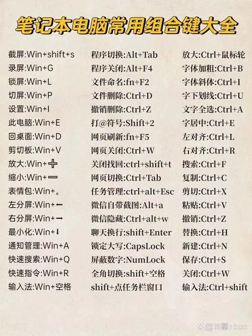 电脑截屏小技巧：PrintScreen键的妙用