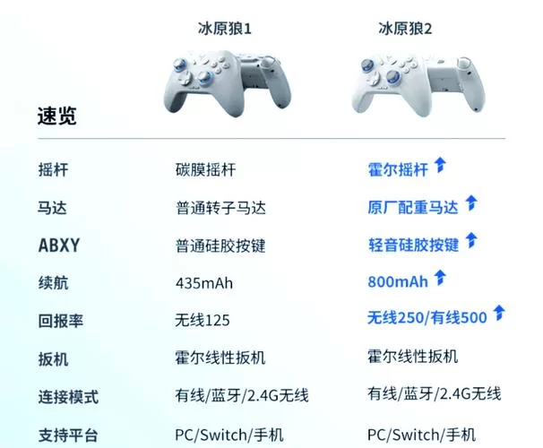 电脑玩游戏用Switch手柄？快速连接指南
