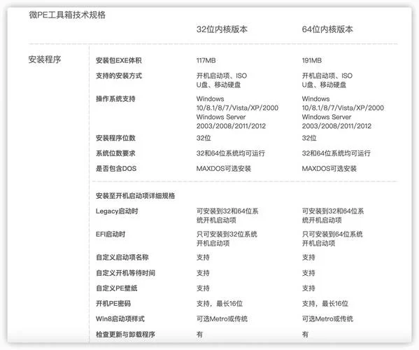 电脑硬盘版PE工具推荐：轻松维护你的系统