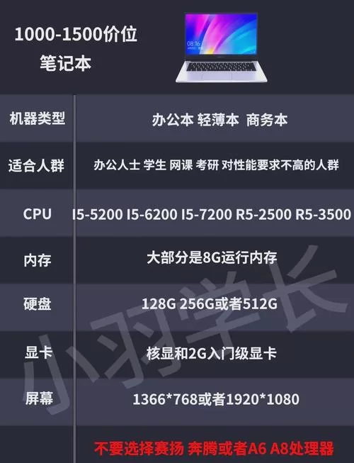 电脑配置选择指南：i5-10400处理器适合哪些人群？