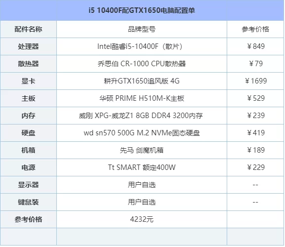 电脑配置选择指南：i5-10400处理器适合哪些人群？