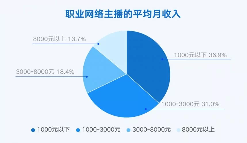 百万粉丝自媒体月收入详解：平台、模式与收益！