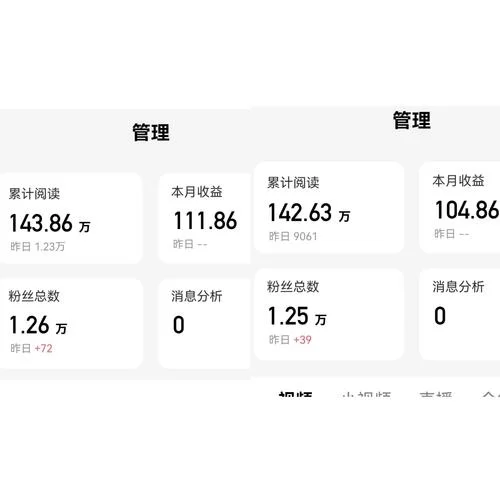 百万粉丝自媒体月收入详解：平台、模式与收益！