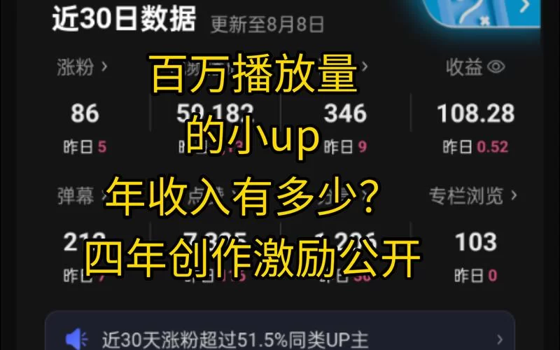 百万粉丝自媒体月收入详解：平台、模式与收益！