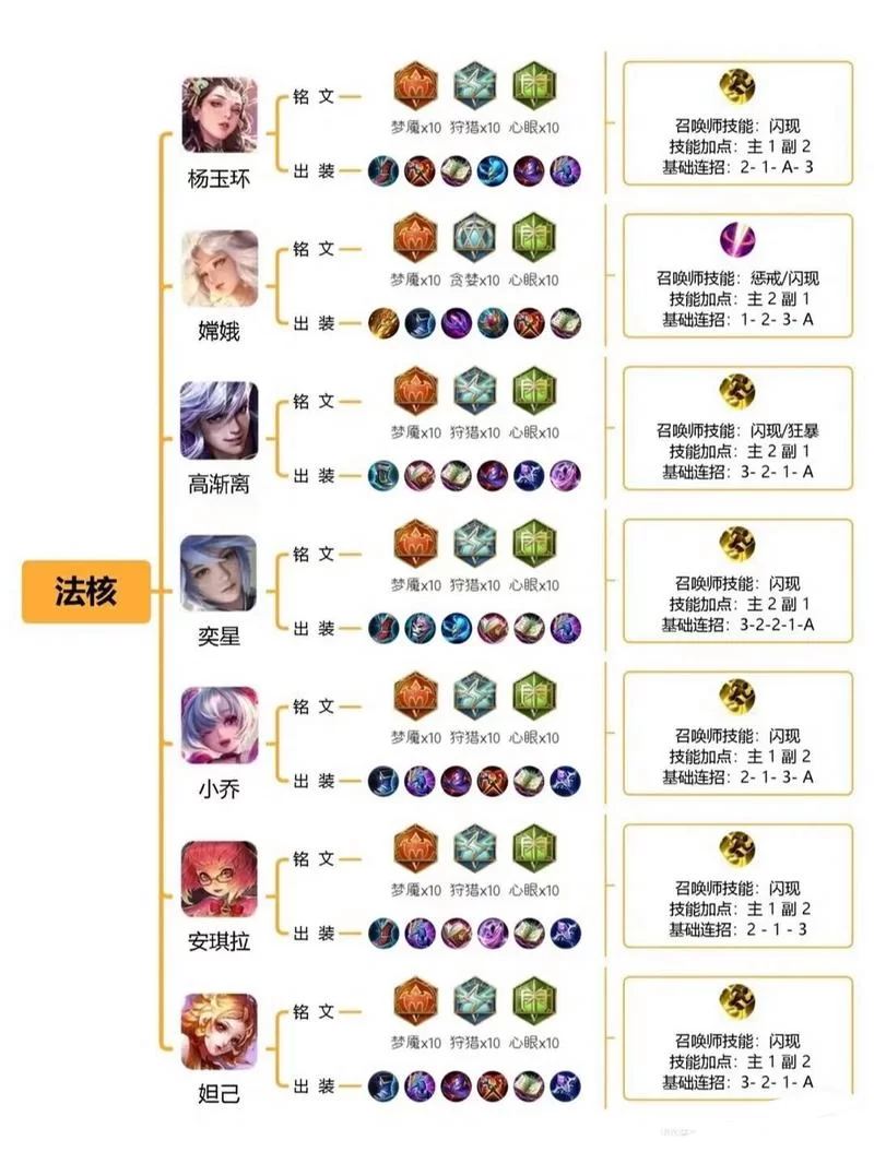 百分百通用法师铭文：所有法师都能用