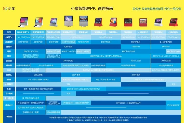 百度导航小度语音助手：好用吗？使用方法详解