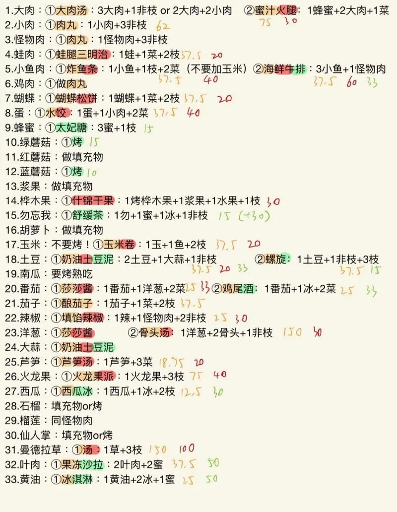 百度推荐：饥荒仙人掌食谱，让你轻松在荒野生存