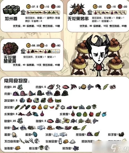 百度推荐：饥荒仙人掌食谱，让你轻松在荒野生存