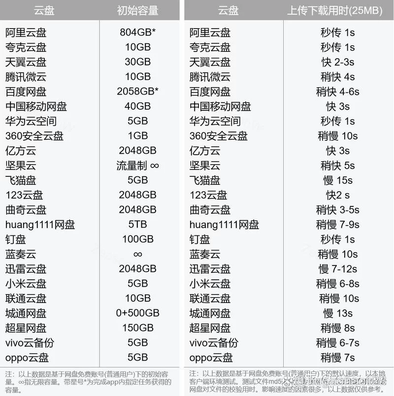 百度网盘TV版与其他播放器对比，哪个更好用？