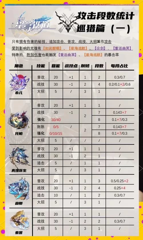 百战不殆！阿尔宙斯技能搭配技巧及实战分析
