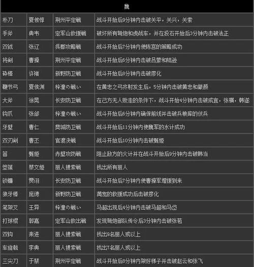 百战百胜真三国无双7蜀国IF：通关技巧及心得分享