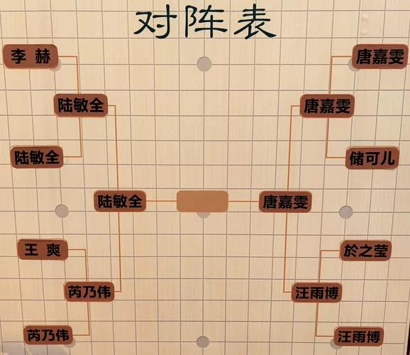 百战百胜胧车阵容：高输出与高生存的完美平衡