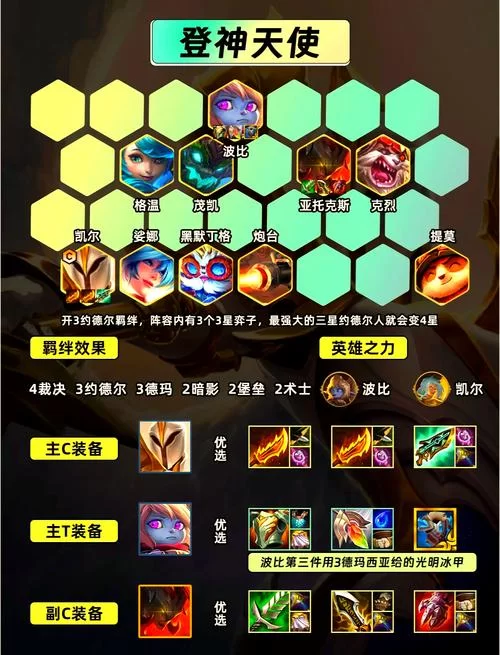 百战百胜胧车阵容：高输出与高生存的完美平衡