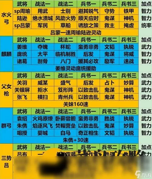 百战百胜！华夏吕战法搭配技巧详解