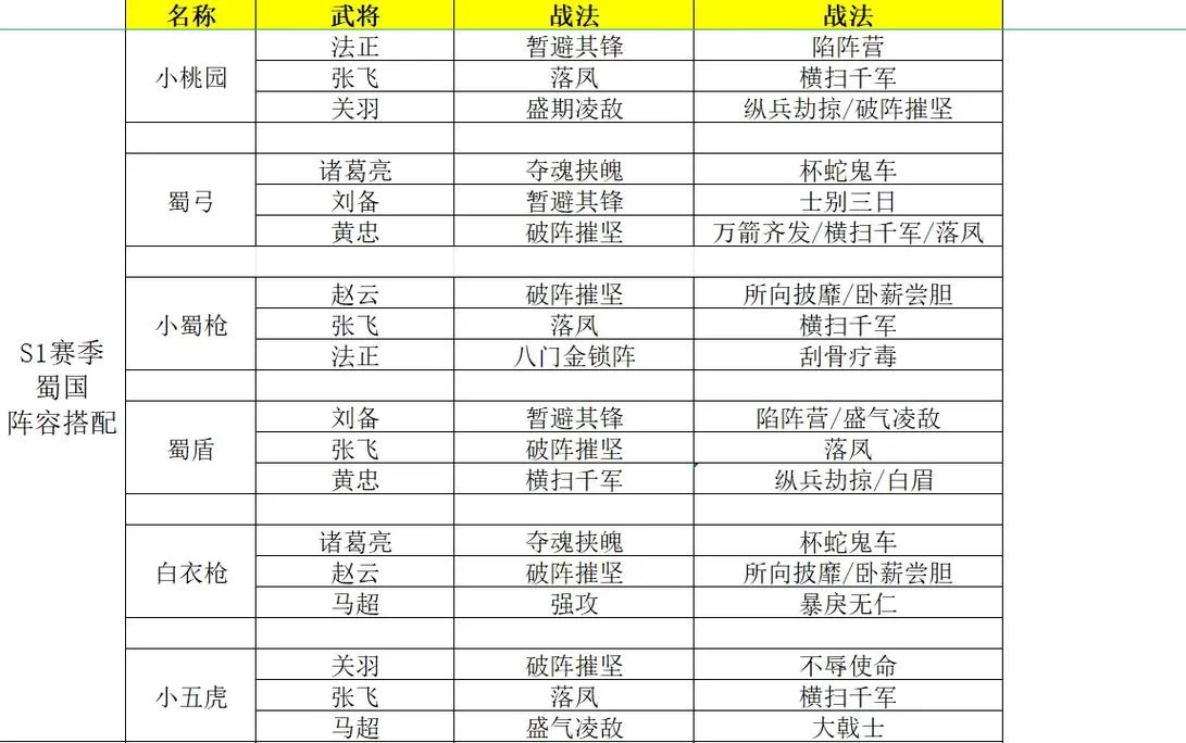 百战百胜！华夏吕战法搭配技巧详解
