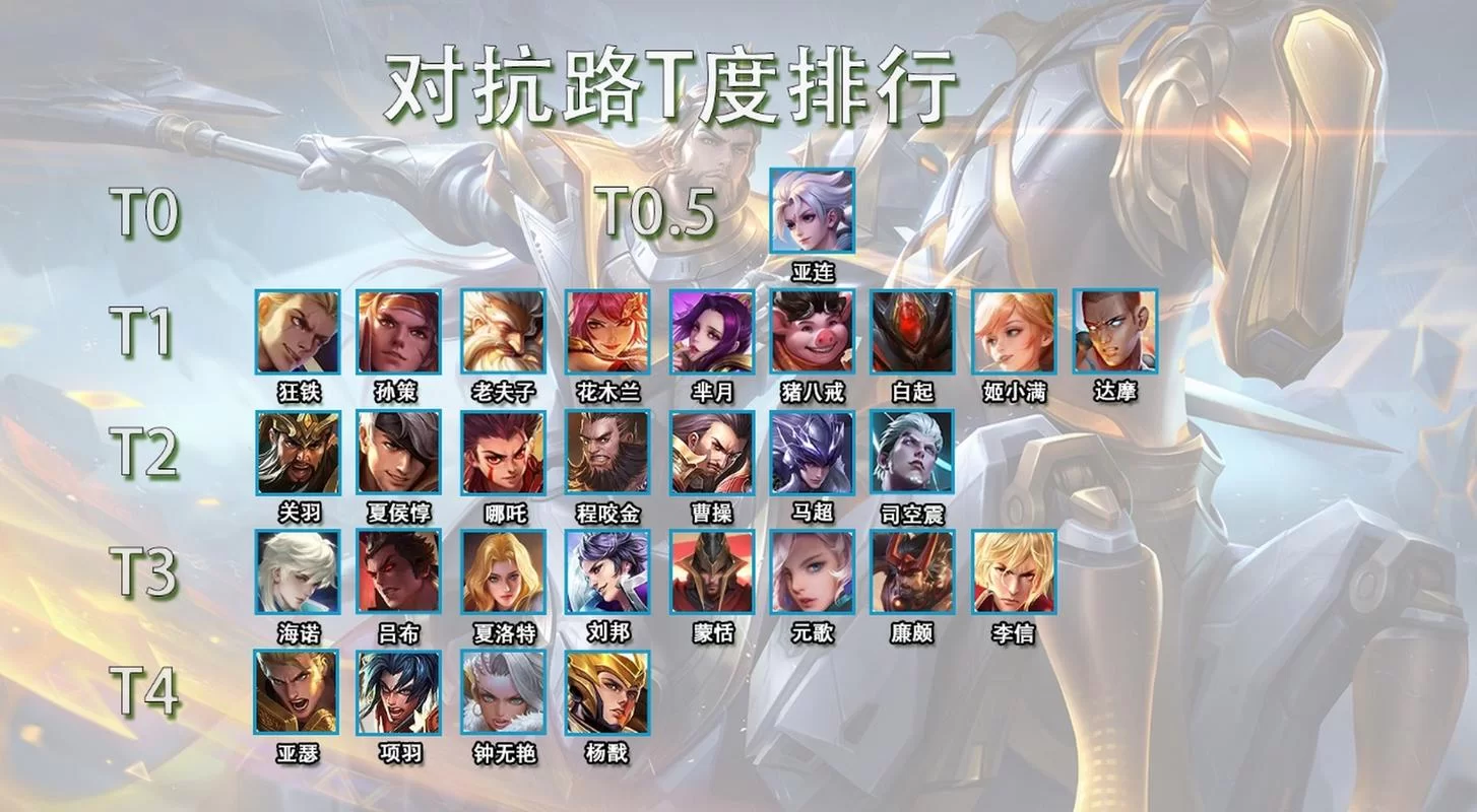 百战百胜！魂师对决T0火队阵容搭配详解