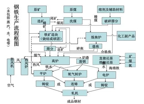百炼成钢的原理及过程，小白也能轻松看懂
