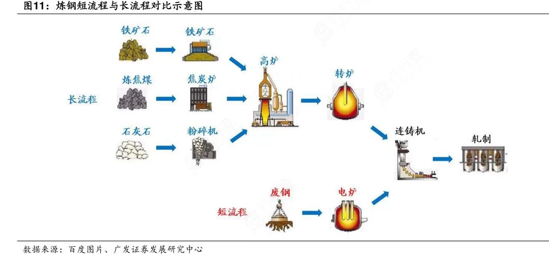 百炼成钢的原理及过程，小白也能轻松看懂