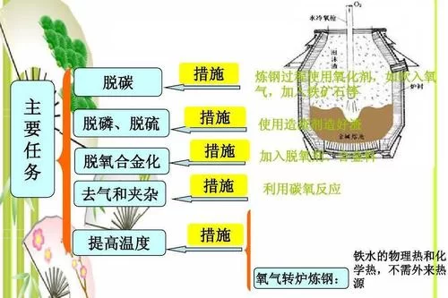 百炼成钢的原理及过程，小白也能轻松看懂