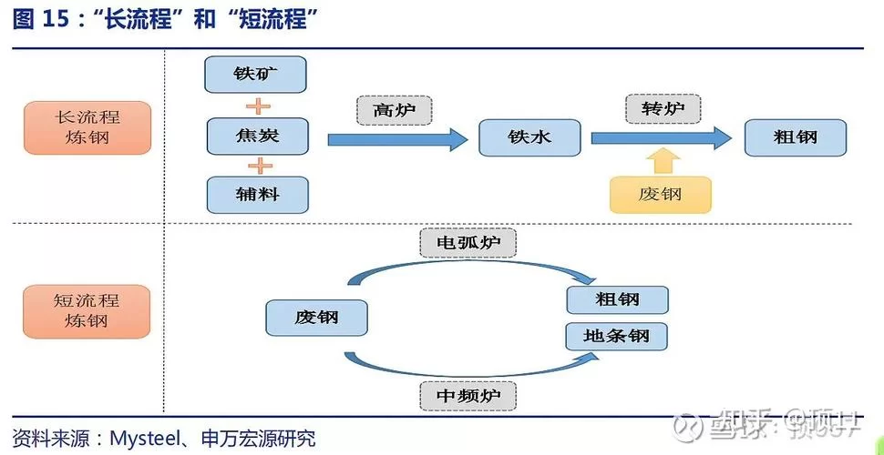 百炼成钢的原理及过程，小白也能轻松看懂
