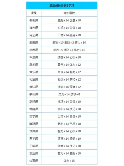皇后成长计划攻略秘籍：轻松提升各项属性