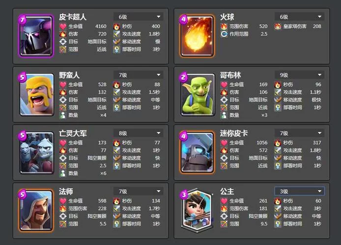 皇室战争卡牌搭配指南：各个杯段卡组推荐