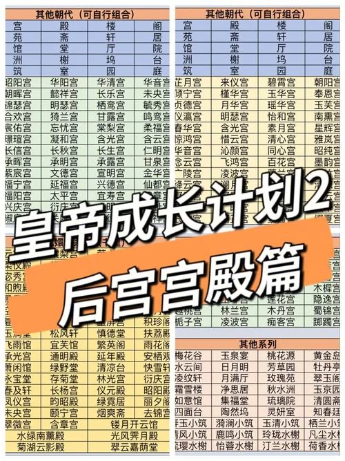 皇帝成长计划2临幸太子妃全流程，简单易懂图文教程！