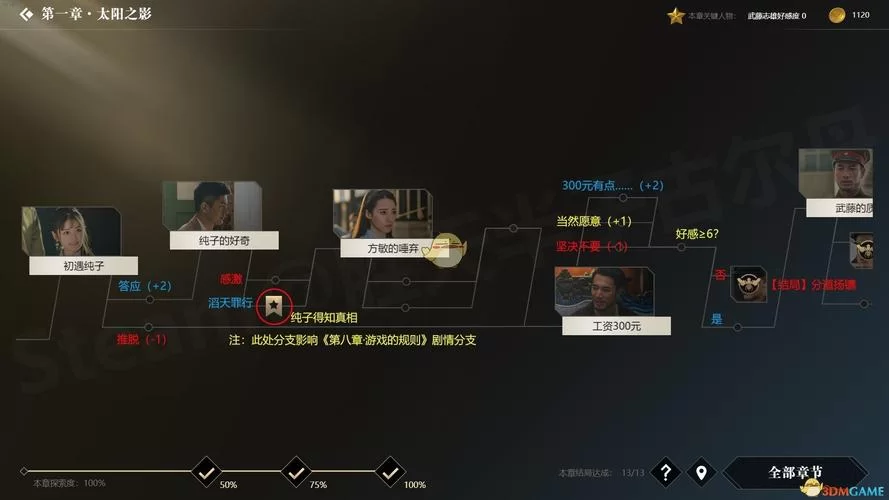 皇帝成长计划2娜依莎攻略：解锁隐藏剧情全解析