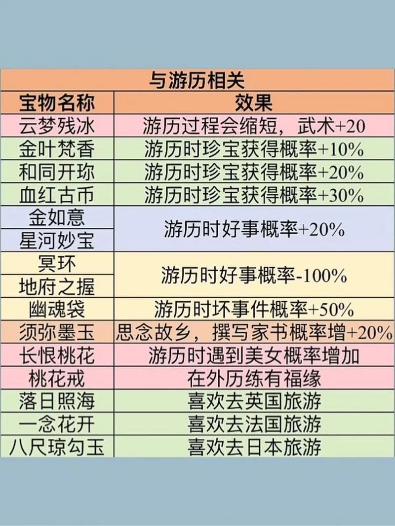 皇帝成长计划2珍宝大全：助你快速提升皇帝实力