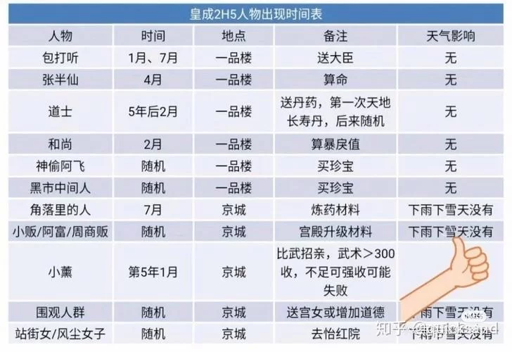 皇帝成长计划2详细攻略大全：提升快乐值及应对危机方法