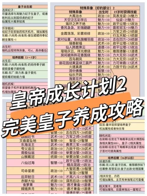 皇帝成长计划2：最全丹药配方及合成攻略，助你轻松制霸！