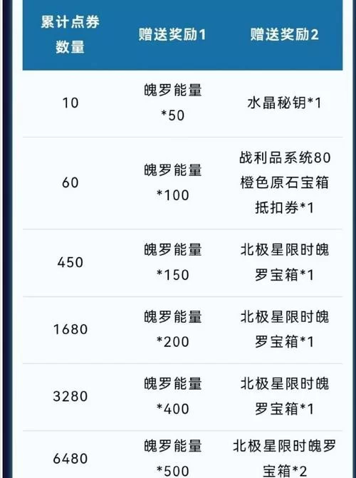 皎月连招技巧秘籍：从入门到精通