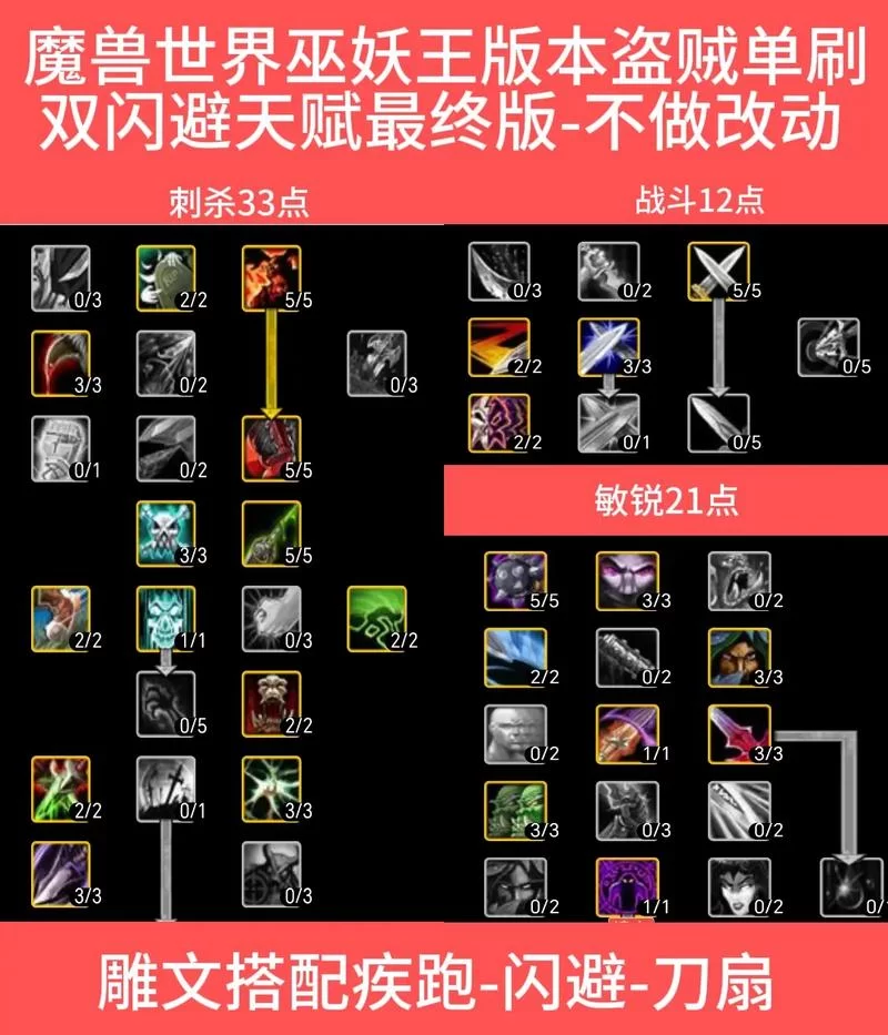 盗贼职业任务大全：60级史诗武器获取攻略