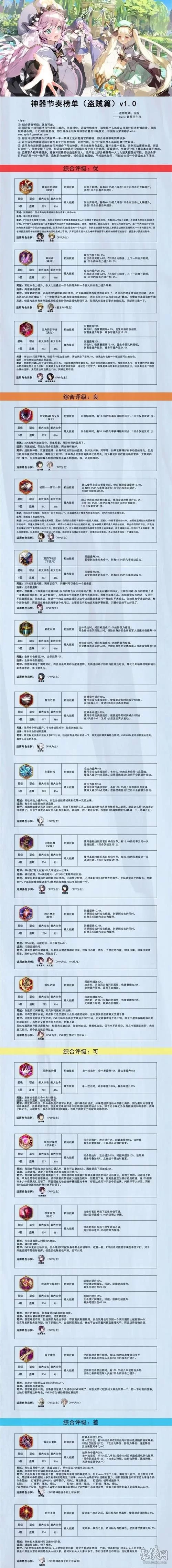 盗贼职业任务大全：60级史诗武器获取攻略
