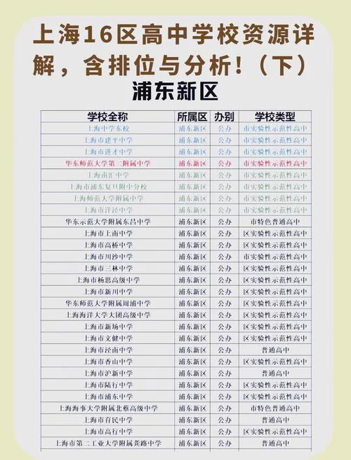 盘点11区资源：高中分布、地热利用及文旅发展