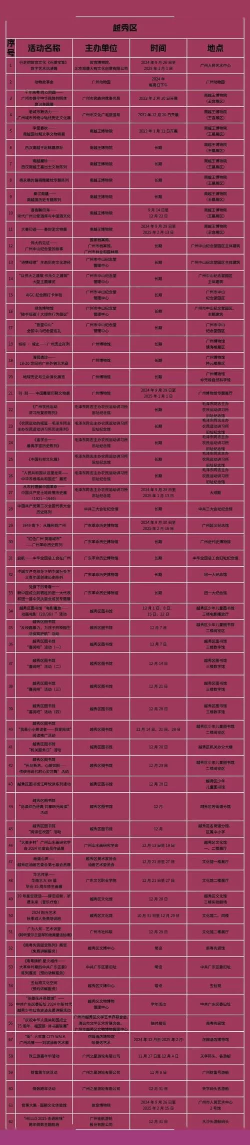 盘点11区资源：高中分布、地热利用及文旅发展