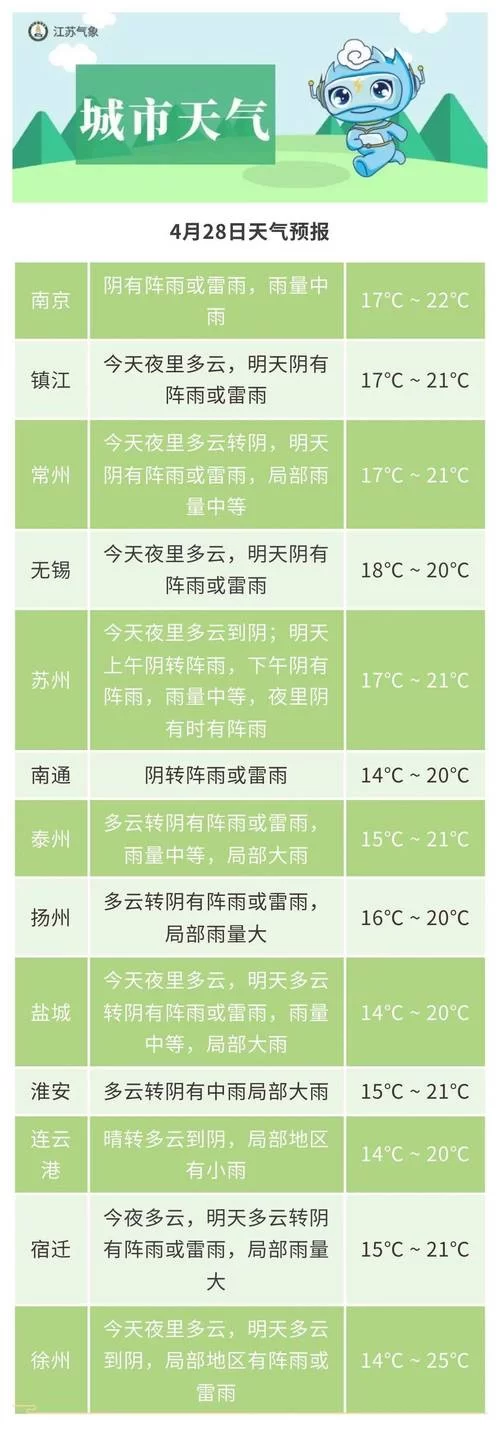 相雨天气最新版本下载：精准预报，实时更新！
