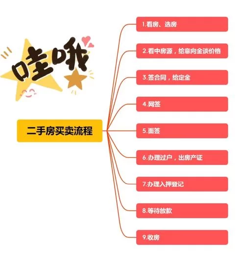 盼之代售靠谱吗？交易流程及风险防范措施