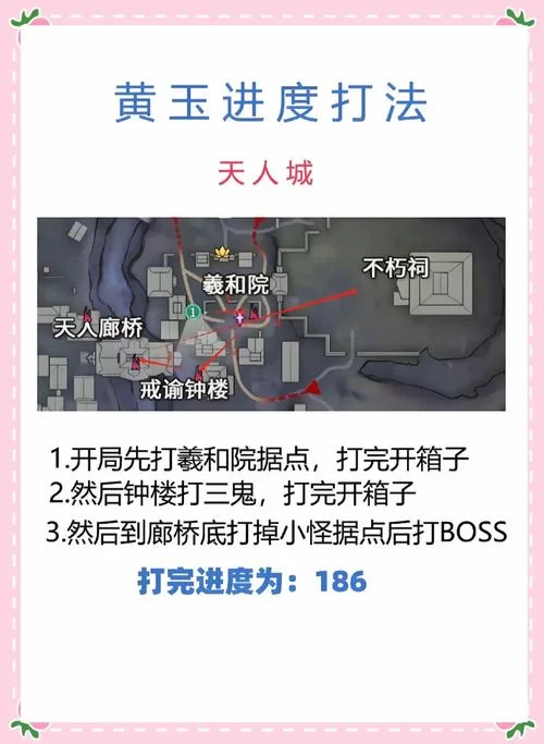 盾从水中现神庙全流程图解，让你不再迷路！