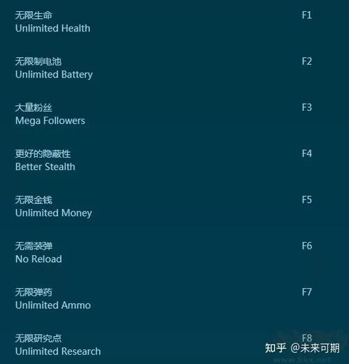 看门狗2修改器免费版：简单好用，新手也能快速上手！