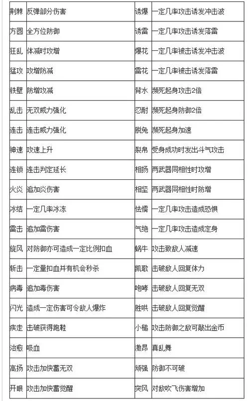 真·三国无双7：猛将传武器装备选择与培养指南