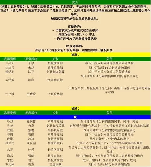 真·三国无双7：猛将传武器装备选择与培养指南