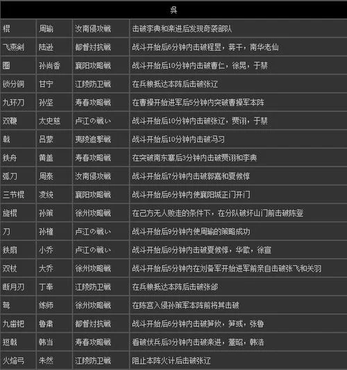 真三国无双7六星秘武获取攻略：简单易懂的秘武获得方法