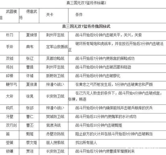 真三国无双7吕布传IF：定陶之战影响及所有IF分支详解