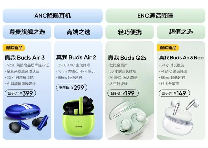真我realme Buds Air耳机优缺点：全面分析