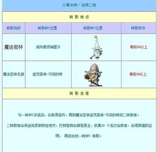 睡歌岛任务奖励是什么？教你轻松完成睡歌岛冒险