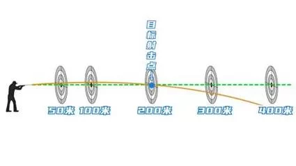 瞄准镜上下左右怎么调？附带清晰示意图教学